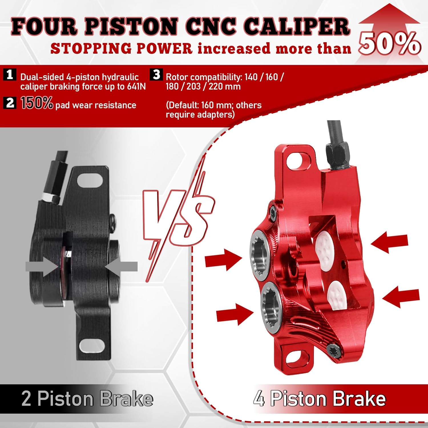 IIIPRO_iv4_hydraulic brake caliper 2 piston vs 4 piston