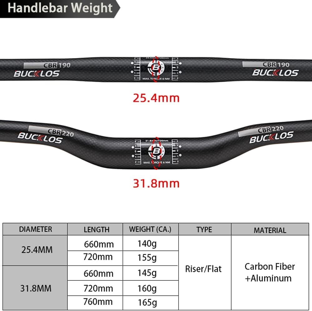 CBR220 25.4/31.8mm Carbon Handlebar US